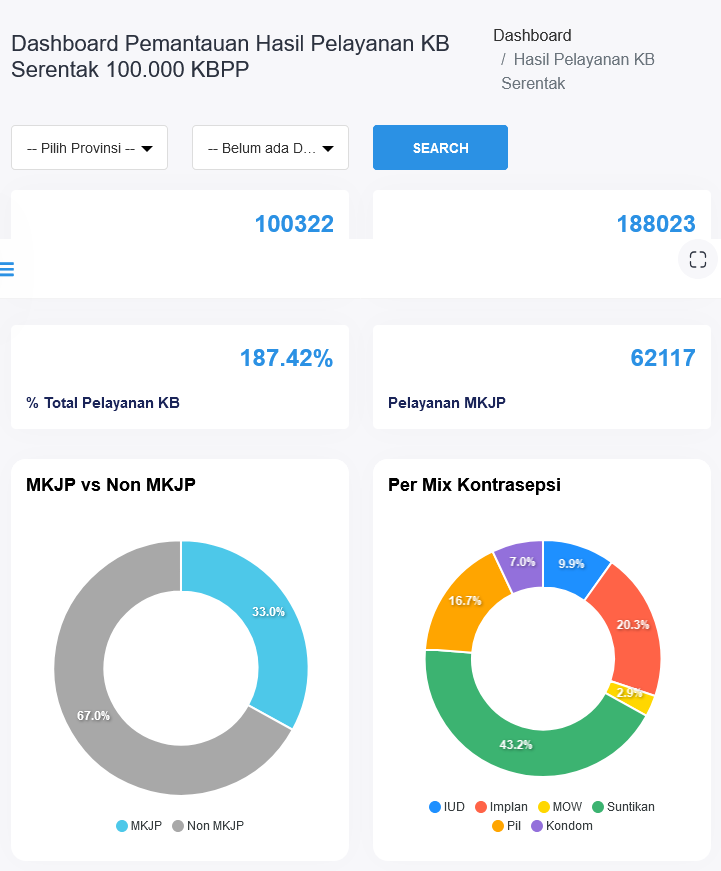 Dashboard Pemantauan Momentum