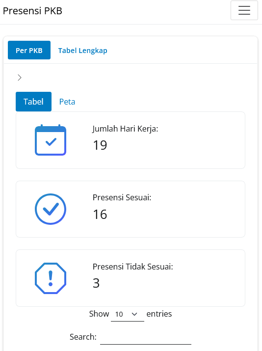 Pemantaua SDM